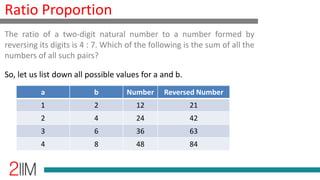 Ratio Proportion
So, let us list down all possible values for a and b.
The ratio of a two-digit natural number to a number formed by
reversing its digits is 4 : 7. Which of the following is the sum of all the
numbers of all such pairs?
a b Number Reversed Number
1 2 12 21
2 4 24 42
3 6 36 63
4 8 48 84
 