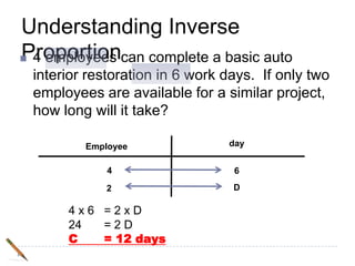Understanding Inverse
Proportion
 4 employees can complete a basic auto
 interior restoration in 6 work days. If only two
 employees are available for a similar project,
 how long will it take?

         Employee               day


             4                   6
             2                   D

      4x6 =2xD
      24  =2D
      C   = 12 days
 