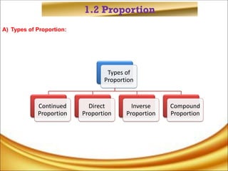 1.2 Proportion
A) Types of Proportion:
Types of
Proportion
Continued
Proportion
Direct
Proportion
Inverse
Proportion
Compound
Proportion
 