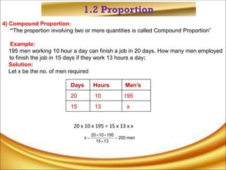 1.2 Proportion
4) Compound Proportion:
“The proportion involving two or more quantities is called Compound Proportion”
Example:
195 men working 10 hour a day can finish a job in 20 days. How many men employed
to finish the job in 15 days if they work 13 hours a day:
Solution:
Let x be the no. of men required
Days Hours Men’s
20 10 195
15 13 x
20 x 10 x 195 = 15 x 13 x x
20 10 195
x 200 men
15 13
 
 

 