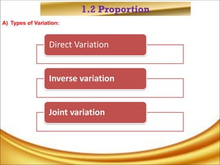 1.2 Proportion
A) Types of Variation:
Direct Variation
Inverse variation
Joint variation
 