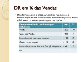 Vendas por empregadoVendas por empregado =Vendas e serviços prestadosNúmero médio de empregadosIndica quantos euros em vendas se obtêm por cada pessoa ao serviço da empresa.Comparar com a indústria e valores históricos.Pode ser um rácio crítico para a gestão. Resultado= €SALES PER EMPLOYEE