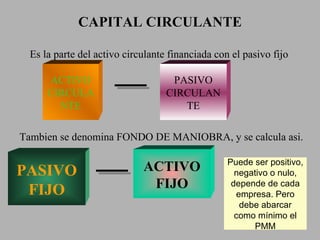 CAPITAL CIRCULANTE Es la parte del activo circulante financiada con el pasivo fijo ACTIVO CIRCULANTE PASIVO CIRCULANTE Tambien se denomina FONDO DE MANIOBRA, y se calcula asi. PASIVO FIJO ACTIVO FIJO Puede ser positivo, negativo o nulo, depende de cada empresa. Pero debe abarcar como mínimo el PMM 