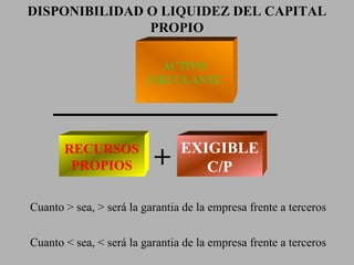 DISPONIBILIDAD O LIQUIDEZ DEL CAPITAL PROPIO ACTIVO CIRCULANTE RECURSOS PROPIOS EXIGIBLE C/P Cuanto > sea, > será la garantia de la empresa frente a terceros Cuanto < sea, < será la garantia de la empresa frente a terceros + 