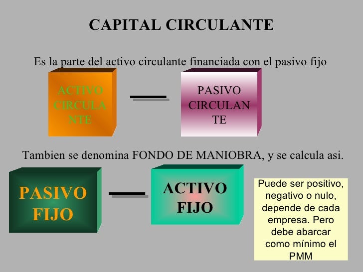 Ratios