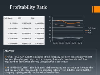 Financial Accounting Ratio analysis of Indian companies | PPTX