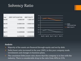 Financial Accounting Ratio analysis of Indian companies | PPTX