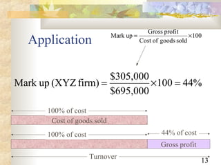 13
Application 100
soldgoodsofCost
profitGross
upMark ×=
%44100
$695,000
$305,000
firm)(XYZupMark =×=
Cost of goods sold
100% of cost
Gross profit
100% of cost 44% of cost
Turnover
 