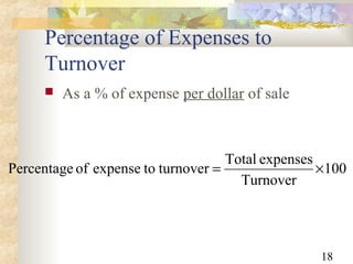 18
Percentage of Expenses to
Turnover
 As a % of expense per dollar of sale
100
Turnover
expensesTotal
turnovertoexpenseofPercentage ×=
 