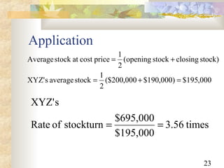 23
Application
times56.3
$195,000
$695,000
stockturnofRate
sXYZ'
==
000,195$)000,190$000,200($
2
1
stockaveragesXYZ'
stock)closingstockopening(
2
1
pricecostatstockAverage
=+=
+=
 