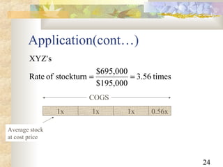 24
Application(cont…)
COGS
COGS1x 1x 0.56x
Average stock
at cost price
1x
times56.3
$195,000
$695,000
stockturnofRate
sXYZ'
==
 