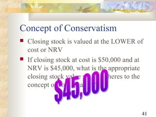 41
Concept of Conservatism
 Closing stock is valued at the LOWER of
cost or NRV
 If closing stock at cost is $50,000 and at
NRV is $45,000, what is the appropriate
closing stock value which adheres to the
concept of conservatism?
 
