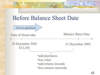 43
Before Balance Sheet Date
Date of Stock-take
28 December 2002
$12,345
Balance Sheet Date
31 December 2002
•add purchases
•less sales
•add returns inwards
•less returns outwards
Go to question
 