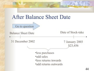 44
After Balance Sheet Date
Balance Sheet Date
31 December 2002
Date of Stock-take
7 January 2003
$23,456
•less purchases
•add sales
•less returns inwards
•add returns outwards
Go to question
 