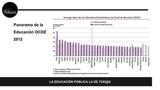 Panorama de la 
Educación OCDE 
2012 
LA EDUCACIÓN PÚBLICA LA DE TOD@S 
 