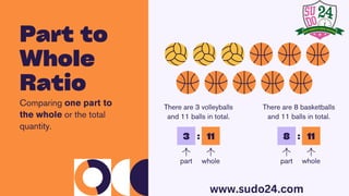 3 8 11
:
part whole
11
:
part whole
There are 3 volleyballs
and 11 balls in total.
There are 8 basketballs
and 11 balls in total.
Comparing one part to
the whole or the total
quantity.
Part to
Whole
Ratio
www.sudo24.com
 