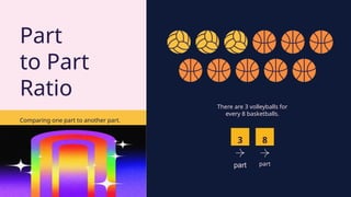 3 8
:
part part
There are 3 volleyballs for
every 8 basketballs.
Comparing one part to another part.
Part
to Part
Ratio
 