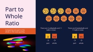 3 8 11
11 :
part whole
:
part whole
There are 3 volleyballs and 11
balls in total.
There are 8 basketballs and
11 balls in total.
Comparing one part to the
whole or the total quantity.
Part to
Whole
Ratio
 