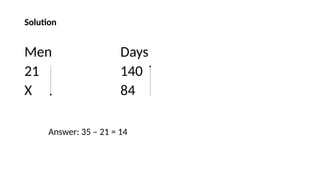 Solution
Men Days
21 140
X 84
Answer: 35 – 21 = 14
 