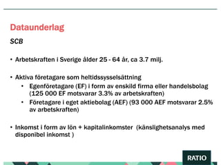 • Arbetskraften i Sverige ålder 25 - 64 år, ca 3.7 milj.
• Aktiva företagare som heltidssysselsättning
• Egenföretagare (EF) i form av enskild firma eller handelsbolag
(125 000 EF motsvarar 3.3% av arbetskraften)
• Företagare i eget aktiebolag (AEF) (93 000 AEF motsvarar 2.5%
av arbetskraften)
• Inkomst i form av lön + kapitalinkomster (känslighetsanalys med
disponibel inkomst )
SCB
Dataunderlag
 