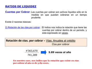Rotación de ctas. por cobrar = Vtas. Anuales al crédito
Ctas.por cobrar
4’363,670
741,289
5.89 veces al año
RATIOS DE LIQUIDEZ
Cuentas por Cobrar: Las cuentas por cobrar son activos líquidos sólo en la
medida en que puedan cobrarse en un tiempo
prudente.
Existe 2 razones básicas:
2) Rotación de las ctas.por cobrar : El índice nos indica la rotación que tiene las
cuentas por cobrar dentro de un periodo, y
esta expresado en veces.
En nuestro caso, nos indica que la rotación que existe en ctas
por cobrar al año es de 5.89 veces.
 