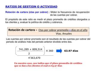 741,289 + 809,514
2
4’363,670
63.97 días
RATIOS DE GESTION O ACTIVIDAD
Rotación de cartera (ctas por cobrar) : Miden la frecuencia de recuperación
de las cuentas por cobrar.
El propósito de este ratio es medir el plazo promedio de créditos otorgados a
los clientes y, evaluar la política de crédito y cobranza.
En nuestro caso, nos indica que el plazo promedio de créditos
que se dan a los clientes el cual es 63.97 días
Rotación de cartera = Ctas por cobrar promedio x días en el año
Vtas. Anuales
Las cuentas por cobrar promedio son el resultado de las cuentas por cobrar del
periodo de análisis más del periodo anterior dividido entre dos.
X 360
 