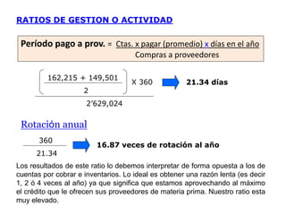 162,215 + 149,501
2
2’629,024
21.34 días
RATIOS DE GESTION O ACTIVIDAD
X 360
Período pago a prov. = Ctas. x pagar (promedio) x días en el año
Compras a proveedores
Rotación anual
360
21.34
16.87 veces de rotación al año
Los resultados de este ratio lo debemos interpretar de forma opuesta a los de
cuentas por cobrar e inventarios. Lo ideal es obtener una razón lenta (es decir
1, 2 ó 4 veces al año) ya que significa que estamos aprovechando al máximo
el crédito que le ofrecen sus proveedores de materia prima. Nuestro ratio esta
muy elevado.
 
