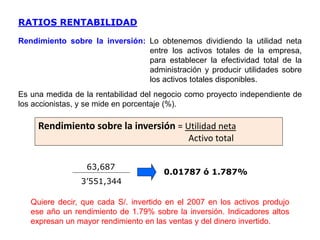 63,687
3’551,344
0.01787 ó 1.787%
Rendimiento sobre la inversión: Lo obtenemos dividiendo la utilidad neta
entre los activos totales de la empresa,
para establecer la efectividad total de la
administración y producir utilidades sobre
los activos totales disponibles.
Es una medida de la rentabilidad del negocio como proyecto independiente de
los accionistas, y se mide en porcentaje (%).
Quiere decir, que cada S/. invertido en el 2007 en los activos produjo
ese año un rendimiento de 1.79% sobre la inversión. Indicadores altos
expresan un mayor rendimiento en las ventas y del dinero invertido.
Rendimiento sobre la inversión = Utilidad neta
Activo total
RATIOS RENTABILIDAD
 