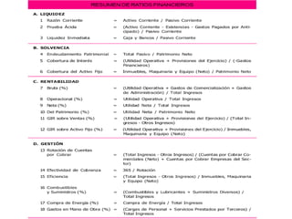 Ratios financieros