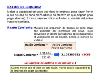 RATIOS DE LIQUIDEZ
Razón Corriente = Activo Corriente
Pasivo Corriente
1,954.50
630.00
3.102380952 VECES
La liquidez es optima si es mayor a 1
Miden la capacidad de pago que tiene la empresa para hacer frente
a sus deudas de corto plazo (dinero en efectivo de que dispone para
pagar deudas). En este caso los ratios se limitan al análisis del activo
y pasivo corriente.
Razón Corriente =
Razón Corriente:Muestra qué proporción de deudas de corto plazo
son cubiertas por elementos del activo, cuya
conversión en dinero corresponde aproximadamente
al vencimiento de las deudas. (indica el número de
VECES)
Cuanto mayor sea el valor de esta razón, mayor será la capacidad de
la empresa de pagar sus deudas.
 