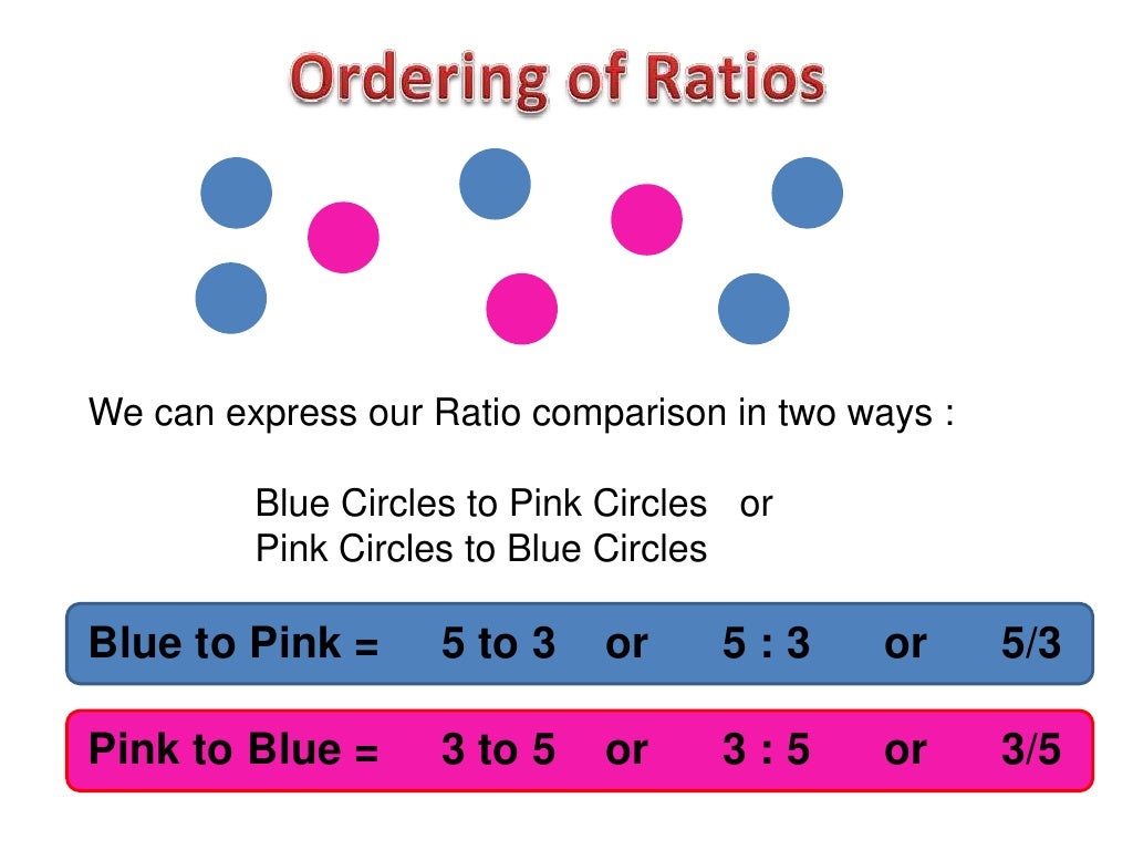 Introduction To Ratios Introduction To Ratios