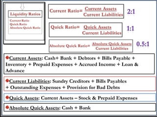 Current Assets: Cash+ Bank + Debtors + Bills Payable +
Inventory + Prepaid Expenses + Accrued Income + Loan &
Advance
Current Liabilities: Sundry Creditors + Bills Payables
+ Outstanding Expenses + Provision for Bad Debts
Quick Assets: Current Assets – Stock & Prepaid Expenses
Absolute Quick Assets: Cash + Bank
 