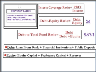 Debt: Loan From Bank + Financial Institutions+ Public Deposit
Equity: Equity Capital + Preference Capital + Reserves
 