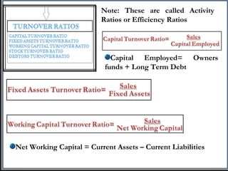 Capital Employed= Owners
funds + Long Term Debt
Note: These are called Activity
Ratios or Efficiency Ratios
Net Working Capital = Current Assets – Current Liabilities
 