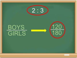 120
180
BOYS
GIRLS
2 : 3
 