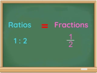Ratios Fractions
1
2
1 : 2
=
 