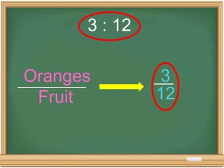 3
12
Oranges
Fruit
3 : 12
 