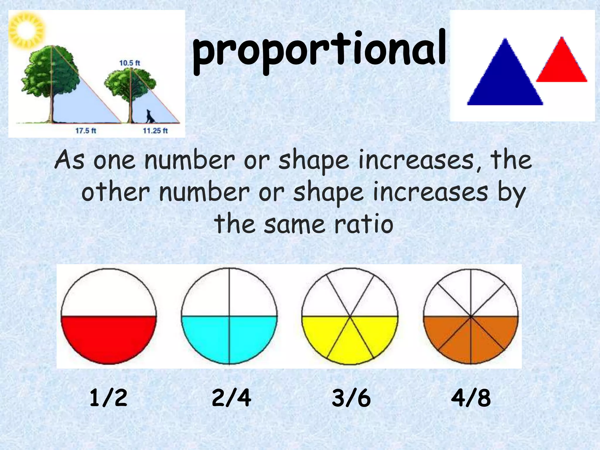 proportional
As one number or shape increases, the
other number or shape increases by
the same ratio

1/2

2/4

3/6

4/8

 