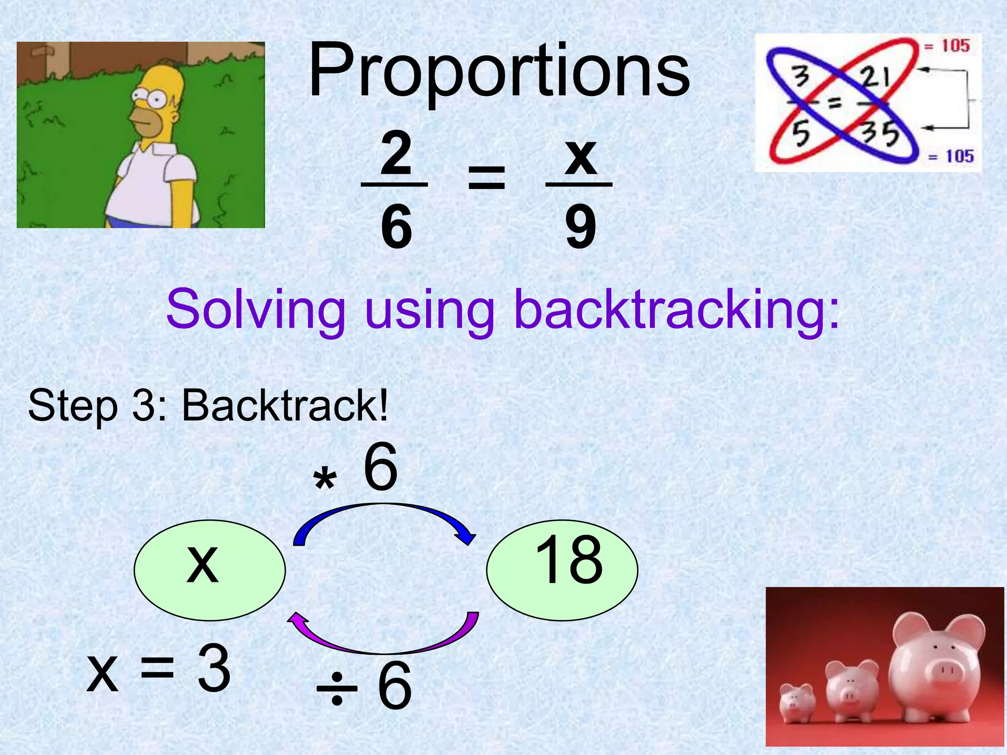 Proportions
2 = x
6

9

Solving using backtracking:
Step 3: Backtrack!

6
*
x
x=3

18

6

 