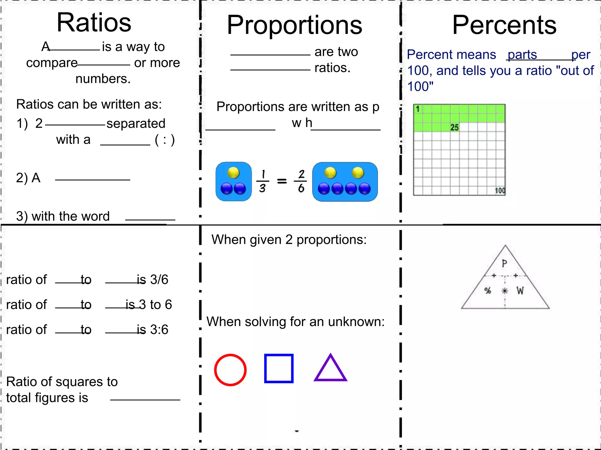 Ratios

Proportions

A
is a way to
compare
or more
numbers.
Ratios can be written as:
1) 2
separated
with a
(:)

Proportions are two
equivalent ratios.
Proportions are written as p
a r t to w h o le.

2) A
3) with the word
When given 2 proportions:
ratio of

to

is 3/6

ratio of

to

is 3 to 6

ratio of

to

is 3:6

Ratio of squares to
total figures is

When solving for an unknown:

Percents
Percent means parts
per
100, and tells you a ratio "out of
100"

 
