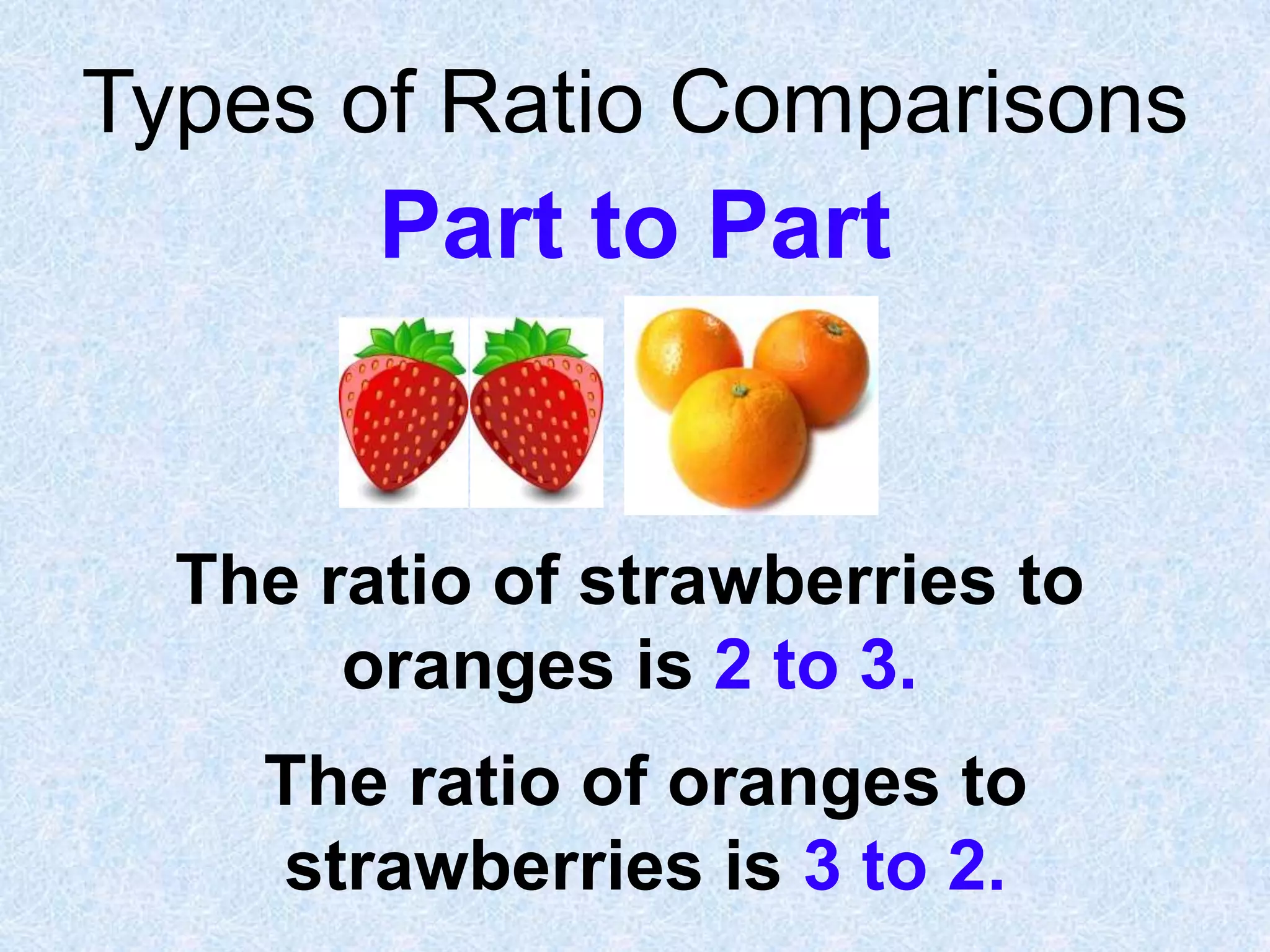 Types of Ratio Comparisons

Part to Part

The ratio of strawberries to
oranges is 2 to 3.

The ratio of oranges to
strawberries is 3 to 2.

 