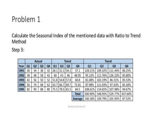 Trend Ratio Example Problem Ratio to trend | PPTX