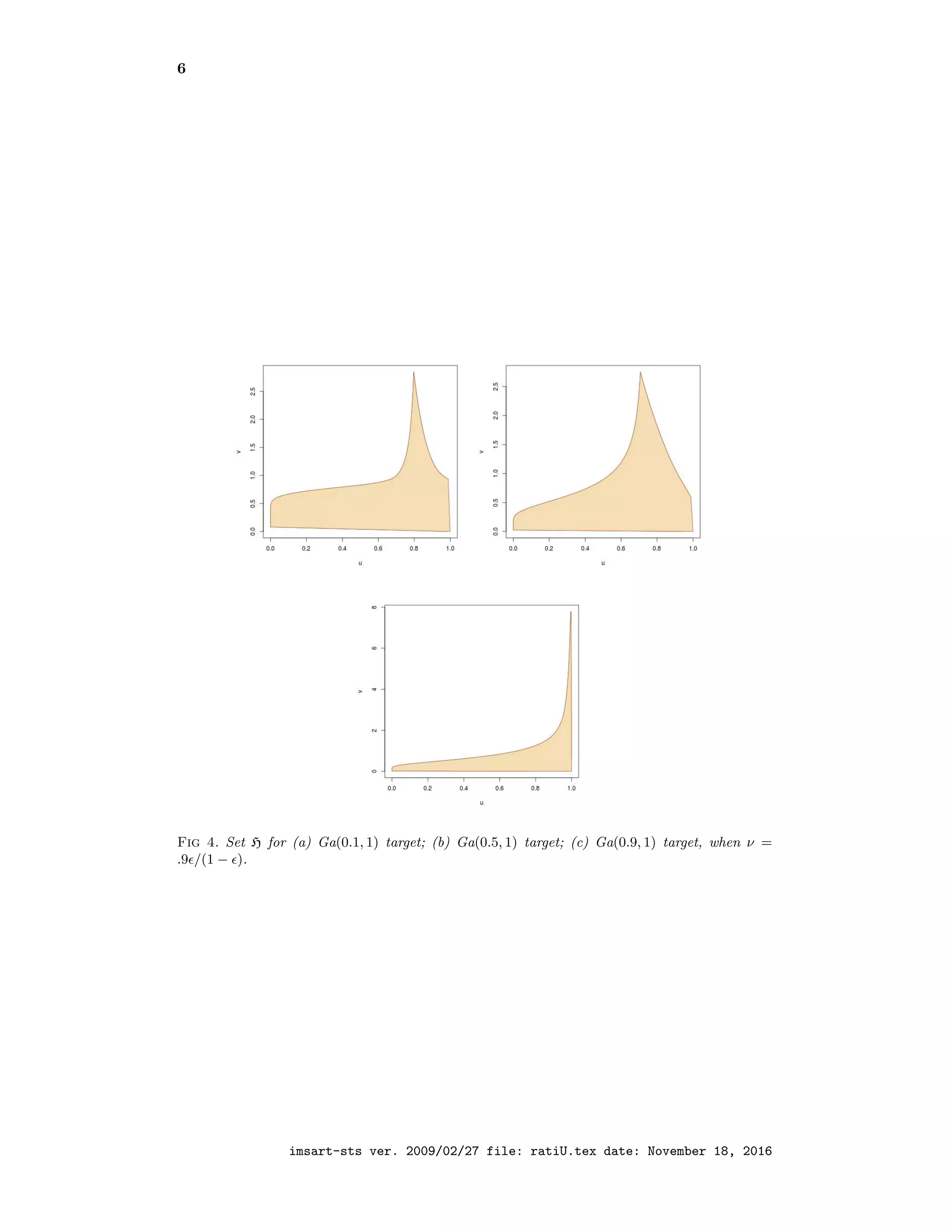 6
Fig 4. Set H for (a) Ga(0.1, 1) target; (b) Ga(0.5, 1) target; (c) Ga(0.9, 1) target, when ν =
.9 /(1 − ).
imsart-sts ver. 2009/02/27 file: ratiU.tex date: November 18, 2016
 