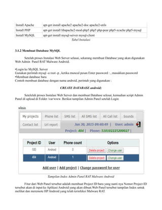 Install Apache apt-get install apache2 apache2-doc apache2-utils
Install PHP apt-get install libapache2-mod-php5 php5 php-pear php5-xcache php5-mysql
Install MySQL apt-get install mysql-server mysql-client
Tabel Instalasi
3.1.2 Membuat Database MySQL
Setelah proses Instalasi Web Server selasai, sekarang membuat Database yang akan digunakan
Web Admin Panel RAT Malware Android.
•Login ke MySQL Server
Gunakan perintah mysql -u root -p , ketika muncul pesan Enter password : , masukkan password
•Membuat database baru
Contoh membuat database dengan nama android, perintah yang digunakan :
CREATE DATABASE android;
Setelelah proses Instalasi Web Server dan membuat Database selesai, kemudian script Admin
Panel di upload di Folder /var/www. Berikut tampilan Admin Panel setelah Login
Tampilan Index Admin Panel RAT Malware Android
Fitur dari Web Panel tersebut adalah membuat Project ID baru yang nanti nya Nomor Project ID
tersebut akan di input ke Aplikasi Android yang akan dibuat.Web Panel tersebut tampilan Index untuk
melihat dan meremote HP Android yang telah terinfeksi Malware RAT.
 