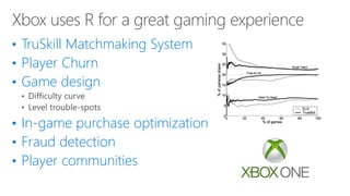 • TruSkill Matchmaking System
• Player Churn
• Game design
• In-game purchase optimization
• Fraud detection
• Player communities
 