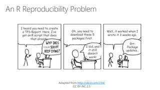 Adapted from http://xkcd.com/234/
CC BY-NC 2.5
 