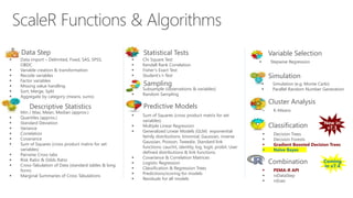  Naïve Bayes
 Data import – Delimited, Fixed, SAS, SPSS,
OBDC
 Variable creation & transformation
 Recode variables
 Factor variables
 Missing value handling
 Sort, Merge, Split
 Aggregate by category (means, sums)
 Min / Max, Mean, Median (approx.)
 Quantiles (approx.)
 Standard Deviation
 Variance
 Correlation
 Covariance
 Sum of Squares (cross product matrix for set
variables)
 Pairwise Cross tabs
 Risk Ratio & Odds Ratio
 Cross-Tabulation of Data (standard tables & long
form)
 Marginal Summaries of Cross Tabulations
 Chi Square Test
 Kendall Rank Correlation
 Fisher’s Exact Test
 Student’s t-Test
 Subsample (observations & variables)
 Random Sampling
Data Step Statistical Tests
Sampling
Descriptive Statistics
 Sum of Squares (cross product matrix for set
variables)
 Multiple Linear Regression
 Generalized Linear Models (GLM) exponential
family distributions: binomial, Gaussian, inverse
Gaussian, Poisson, Tweedie. Standard link
functions: cauchit, identity, log, logit, probit. User
defined distributions & link functions.
 Covariance & Correlation Matrices
 Logistic Regression
 Classification & Regression Trees
 Predictions/scoring for models
 Residuals for all models
Predictive Models  K-Means
 Decision Trees
 Decision Forests
 Gradient Boosted Decision Trees
Cluster Analysis
Classification
Simulation
Variable Selection
 Stepwise Regression
 Simulation (e.g. Monte Carlo)
 Parallel Random Number Generation
Combination
New in
v7.3
 PEMA-R API
 rxDataStep
 rxExec
Coming
in v7.4
 