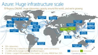 Azure: Huge infrastructure scale
19 Regions ONLINE…huge datacenter capacity around the world…and we’re growing
 100+ datacenters
 One of the top 3 networks in the world (coverage, speed, connections)
 2 x AWS and 6x Google number of offered regions
 G Series – Largest VM available in the market – 32 cores, 448GB Ram, SSD…
Operational Announced
Central US
Iowa
West US
California
North Europe
Ireland
East US
Virginia
East US 2
Virginia
US Gov
Virginia
North Central US
Illinois
US Gov
Iowa
South Central US
Texas
Brazil South
Sao Paulo
West Europe
Netherlands
China North *
Beijing
China South *
Shanghai
Japan East
Saitama
Japan West
OsakaIndia West
TBD
India East
TBD
East Asia
Hong Kong
SE Asia
Singapore
Australia West
Melbourne
Australia East
Sydney
* Operated by 21Vianet
 