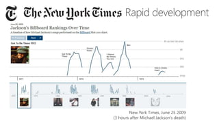 New York Times, June 25 2009
(3 hours after Michael Jackson’s death)
 