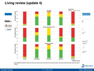 Den Haag, 21 Feb 2022 Twitter: @MaartenvSmeden
Living review (update 4)
doi: 10.1136/bmj.m1328
 